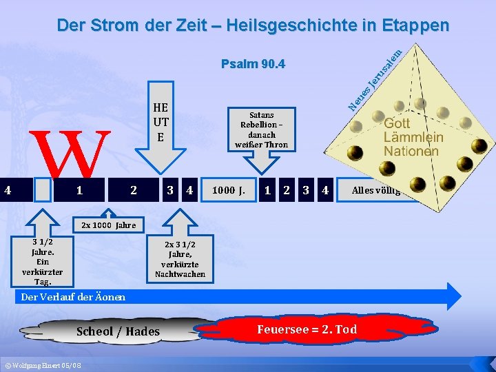 lem Der Strom der Zeit – Heilsgeschichte in Etappen 4 1 ru Je 2