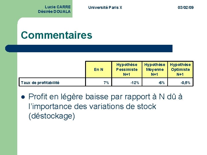 Lucie CARRE Désirée DOUALA Université Paris X 03/02/09 Commentaires Hypothèse Pessimiste N+1 En N