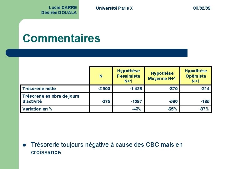 Lucie CARRE Désirée DOUALA Université Paris X 03/02/09 Commentaires N Trésorerie nette Trésorerie en