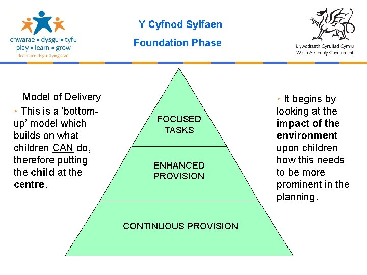 Y Cyfnod Sylfaen Foundation Phase Model of Delivery • This is a ‘bottomup’ model