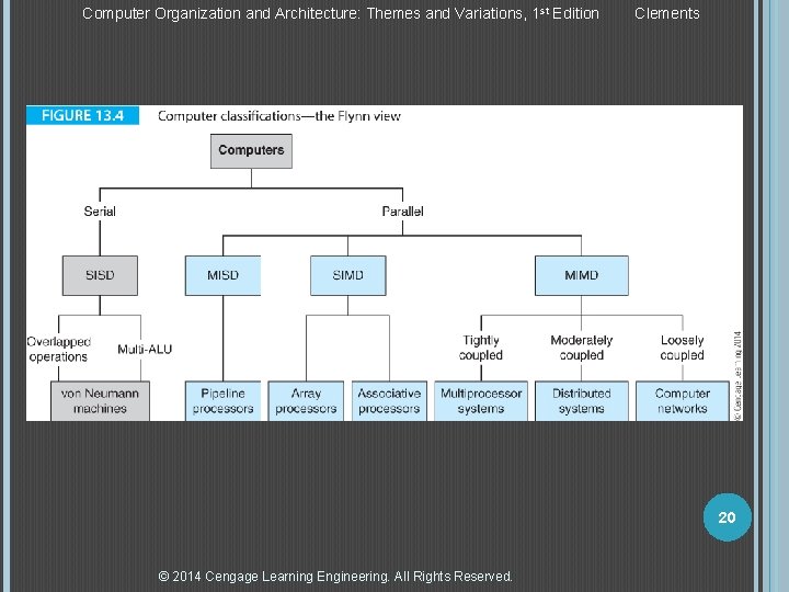 Computer Organization and Architecture: Themes and Variations, 1 st Edition Clements 20 © 2014