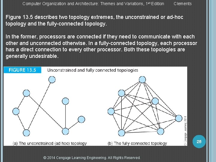 Computer Organization and Architecture: Themes and Variations, 1 st Edition Clements Figure 13. 5