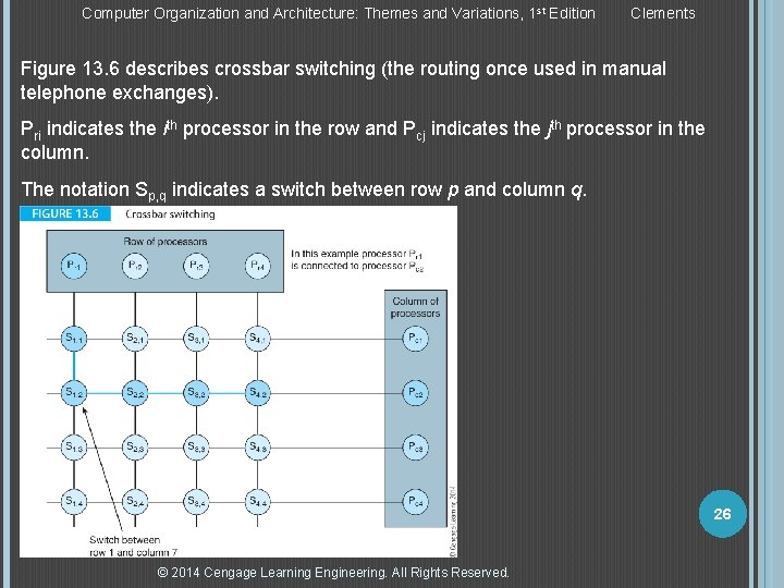 Computer Organization and Architecture: Themes and Variations, 1 st Edition Clements Figure 13. 6