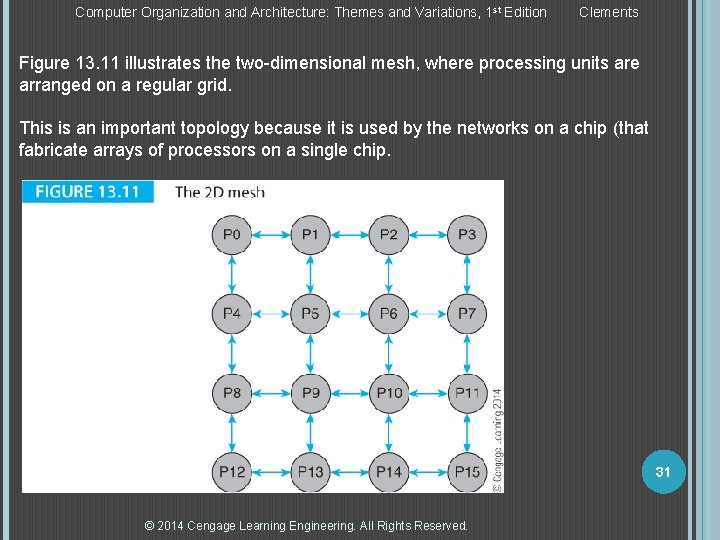 Computer Organization and Architecture: Themes and Variations, 1 st Edition Clements Figure 13. 11