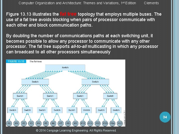 Computer Organization and Architecture: Themes and Variations, 1 st Edition Clements Figure 13. 13