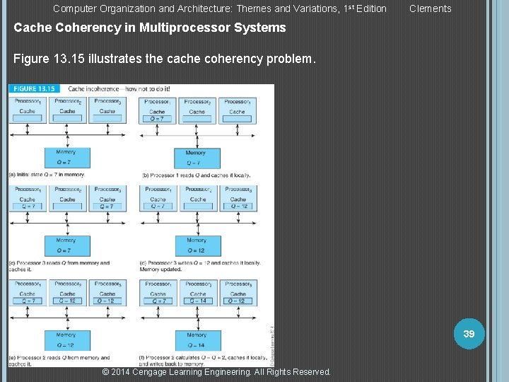 Computer Organization and Architecture: Themes and Variations, 1 st Edition Clements Cache Coherency in