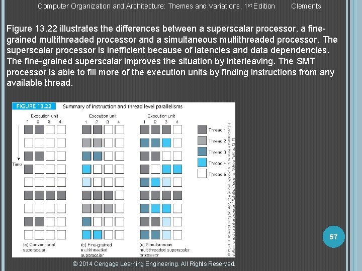 Computer Organization and Architecture: Themes and Variations, 1 st Edition Clements Figure 13. 22