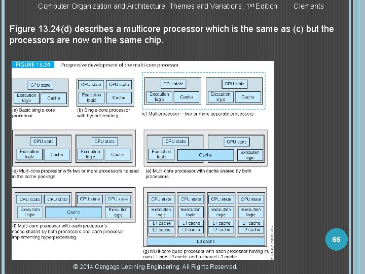 Computer Organization and Architecture: Themes and Variations, 1 st Edition Clements Figure 13. 24(d)