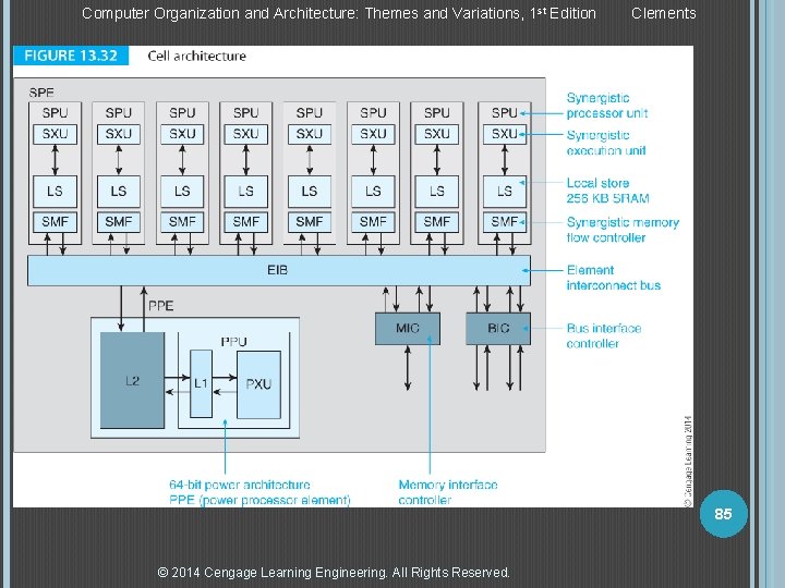 Computer Organization and Architecture: Themes and Variations, 1 st Edition Clements 85 © 2014