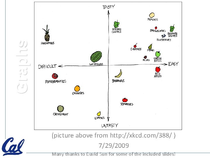 Graphs (picture above from http: //xkcd. com/388/ ) 7/29/2009 Many thanks to David Sun