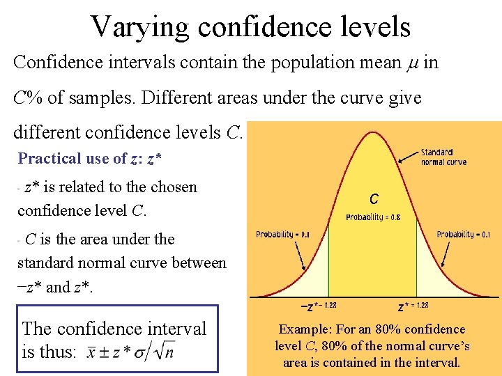 Varying confidence levels Confidence intervals contain the population mean in C% of samples. Different