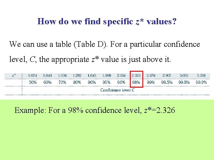 How do we find specific z* values? We can use a table (Table D).