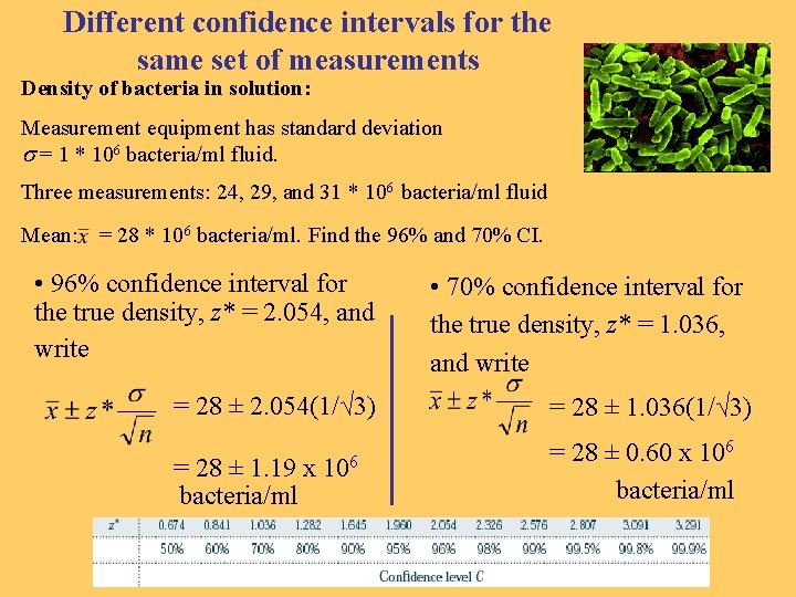 Different confidence intervals for the same set of measurements Density of bacteria in solution: