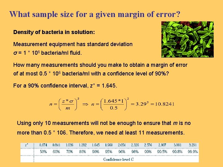 What sample size for a given margin of error? Density of bacteria in solution: