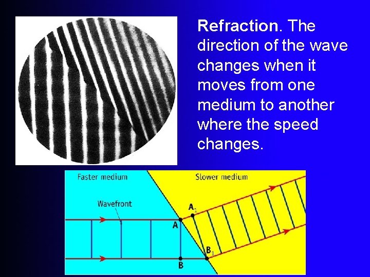 Refraction. The direction of the wave changes when it moves from one medium to