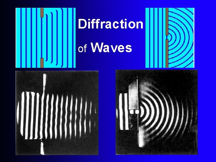 Diffraction of Waves 