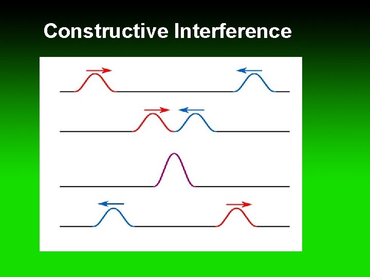 Constructive Interference 