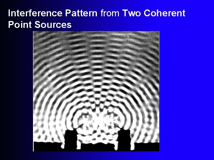 Interference Pattern from Two Coherent Point Sources 