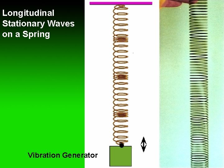 Longitudinal Stationary Waves on a Spring Vibration Generator 
