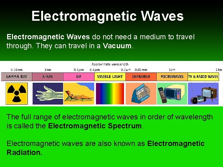 Electromagnetic Waves do not need a medium to travel through. They can travel in