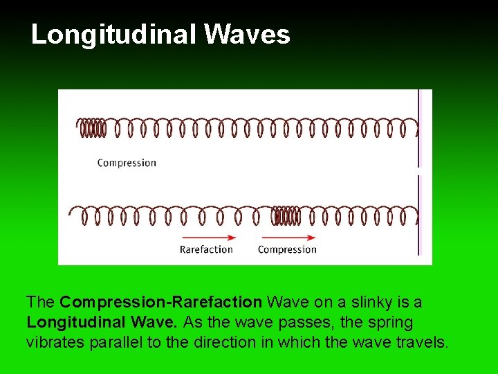 Longitudinal Waves The Compression-Rarefaction Wave on a slinky is a Longitudinal Wave. As the