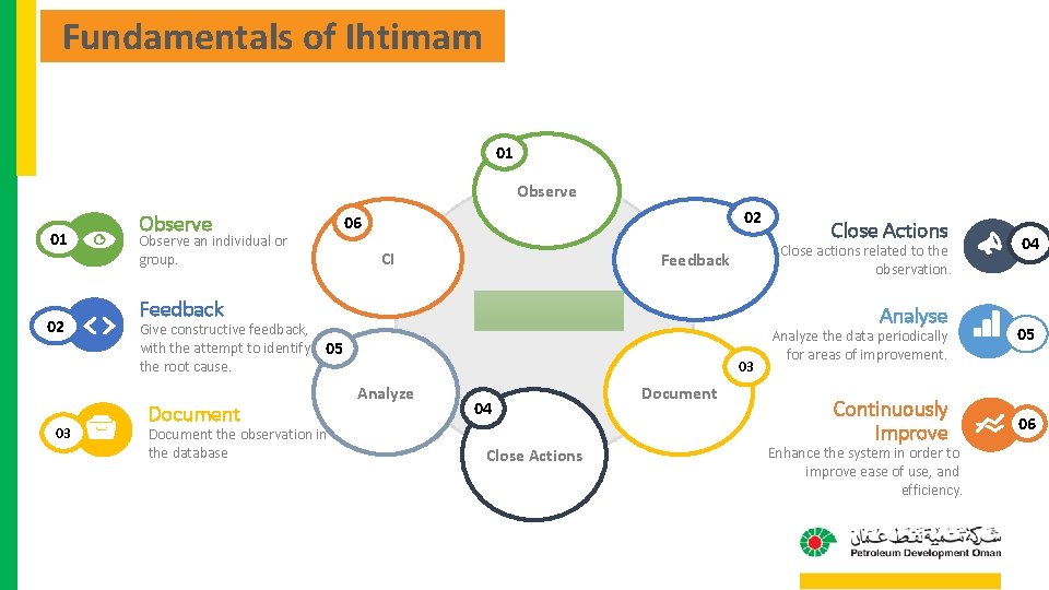 Fundamentals of Ihtimam 01 Observe 01 02 03 Observe 02 06 Observe an individual Fundamentals of Ihtimam 01 Observe 01 02 03 Observe 02 06 Observe an individual