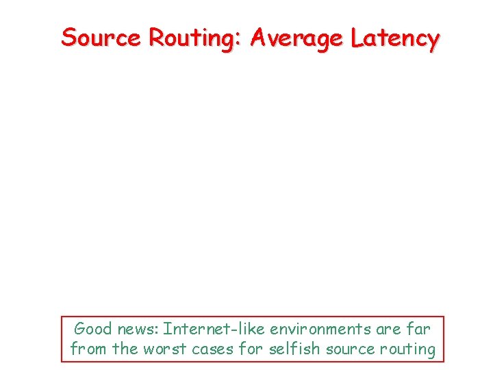 Source Routing: Average Latency Good news: Internet-like environments are far from the worst cases