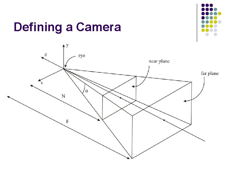 Defining a Camera 