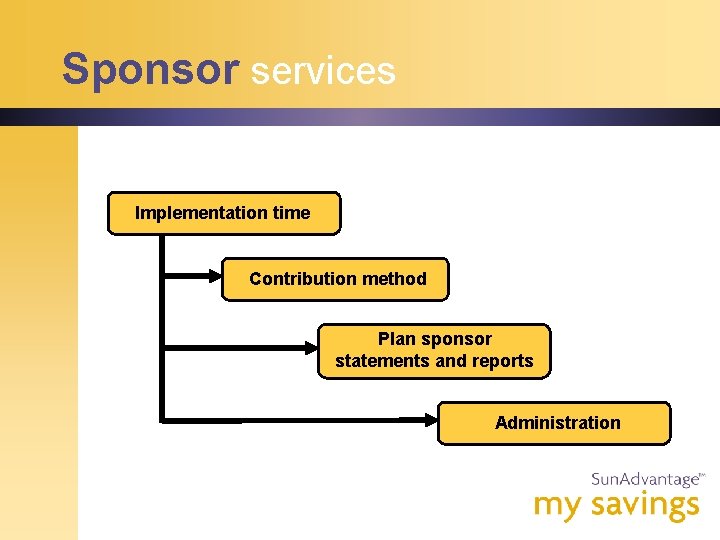 Sponsor services Implementation time Contribution method Plan sponsor statements and reports Administration 