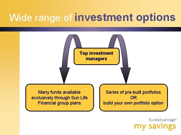 Wide range of investment options Top investment managers Many funds available exclusively through Sun