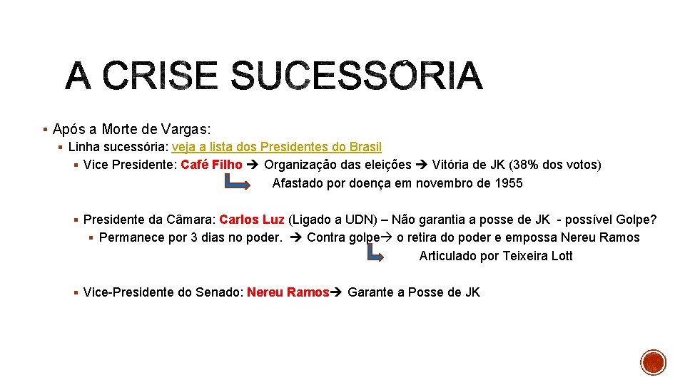 § Após a Morte de Vargas: § Linha sucessória: veja a lista dos Presidentes