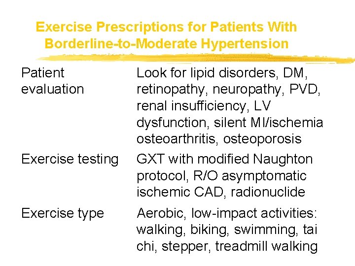 Exercise Prescriptions for Patients With Borderline-to-Moderate Hypertension Patient evaluation Exercise testing Exercise type Look