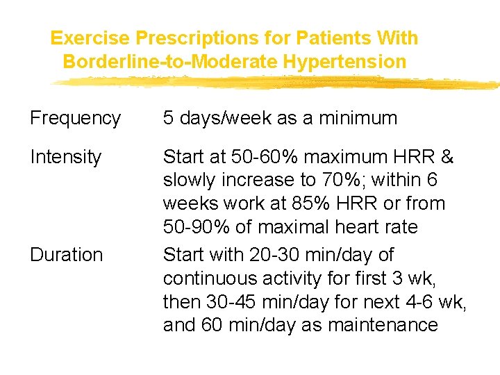 Exercise Prescriptions for Patients With Borderline-to-Moderate Hypertension Frequency 5 days/week as a minimum Intensity