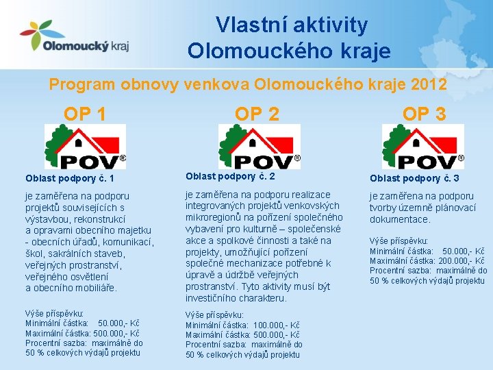 Vlastní aktivity Olomouckého kraje Program obnovy venkova Olomouckého kraje 2012 OP 1 OP 2