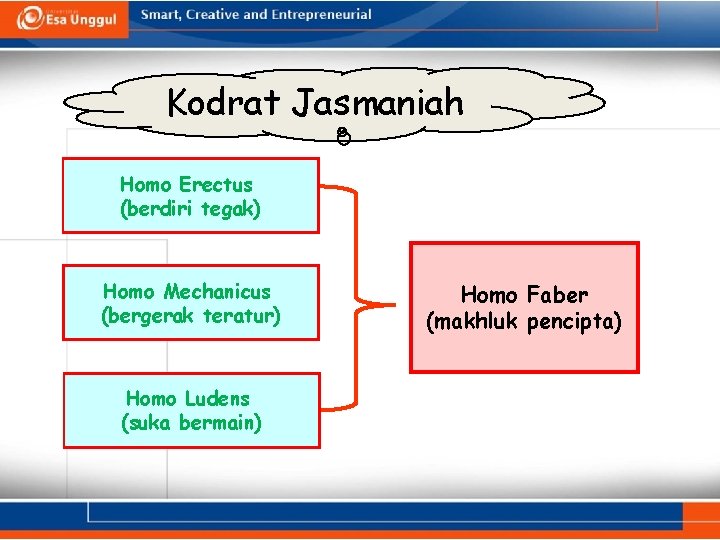 Kodrat Jasmaniah Homo Erectus (berdiri tegak) Homo Mechanicus (bergerak teratur) Homo Ludens (suka bermain)