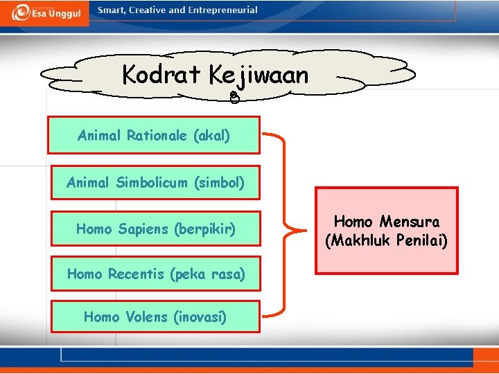 Kodrat Kejiwaan Animal Rationale (akal) Animal Simbolicum (simbol) Homo Sapiens (berpikir) Homo Recentis (peka