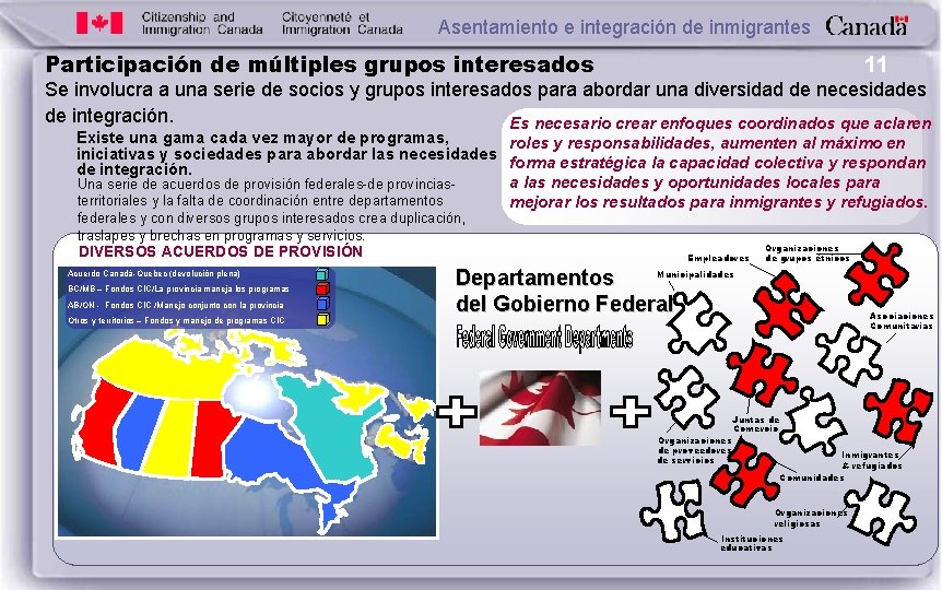 Asentamiento e integración de inmigrantes Participación de múltiples grupos interesados 11 Se involucra a