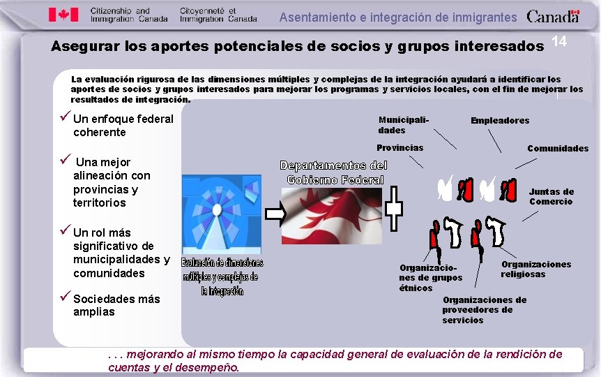 Asentamiento e integración de inmigrantes Asegurar los aportes potenciales de socios y grupos interesados