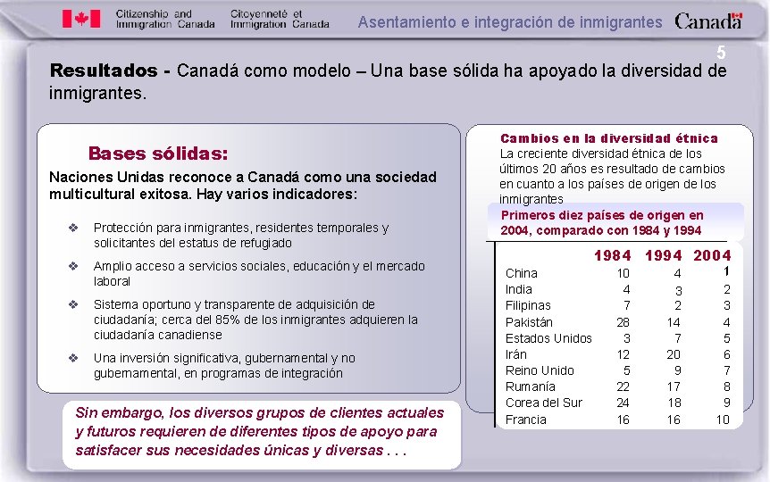 Asentamiento e integración de inmigrantes 5 Resultados - Canadá como modelo – Una base