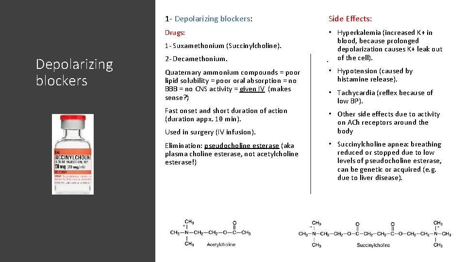1 - Depolarizing blockers: Side Effects: Drugs: • Hyperkalemia (increased K+ in blood, because