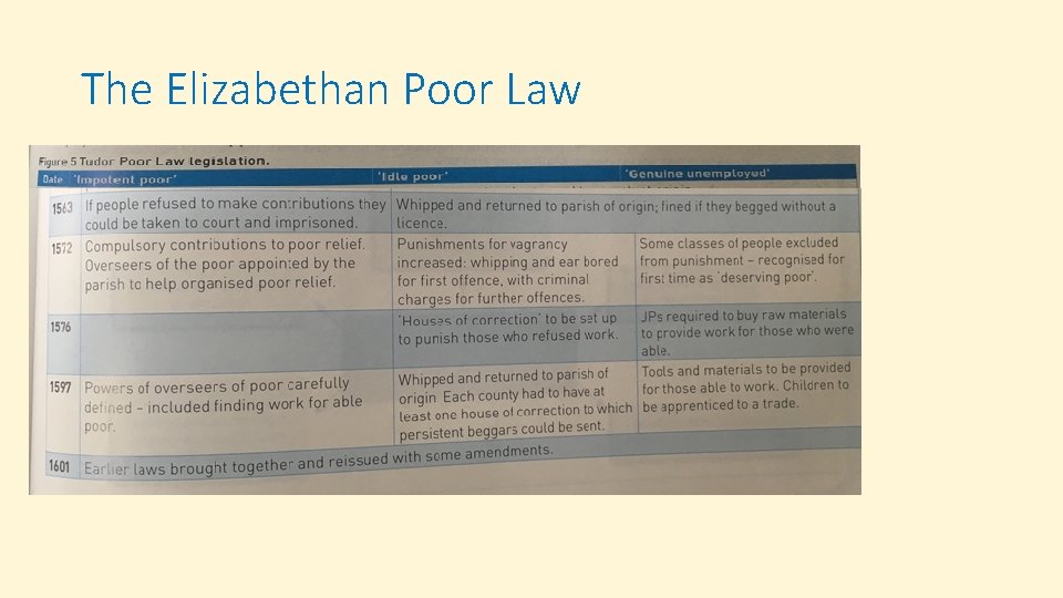 The Elizabethan Poor Law 