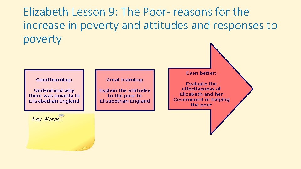 Elizabeth Lesson 9: The Poor- reasons for the increase in poverty and attitudes and