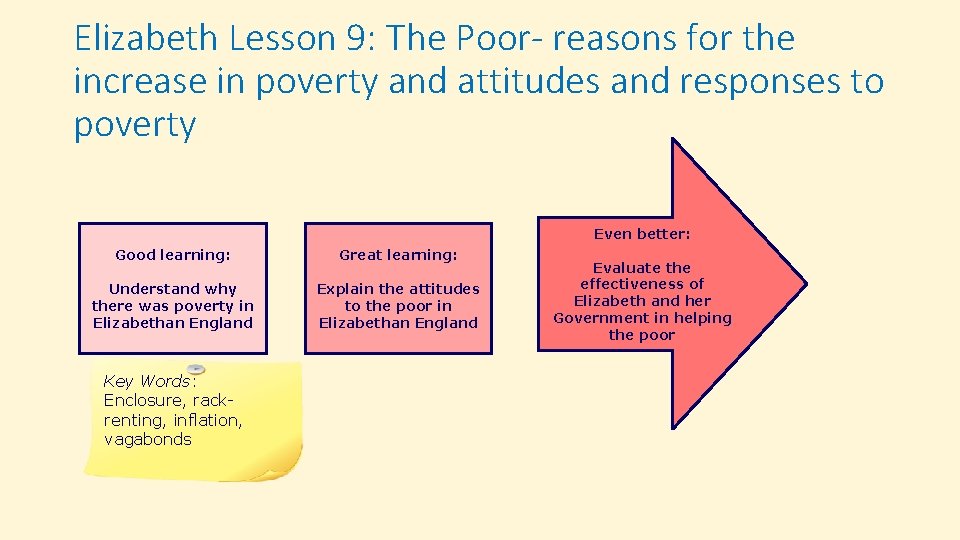 Elizabeth Lesson 9: The Poor- reasons for the increase in poverty and attitudes and