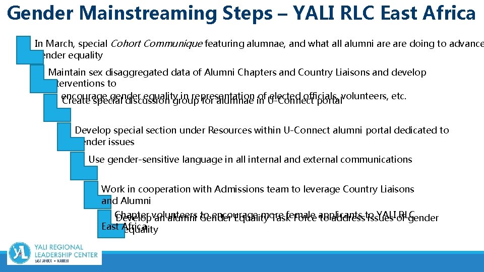 Gender Mainstreaming Steps – YALI RLC East Africa In March, special Cohort Communique featuring