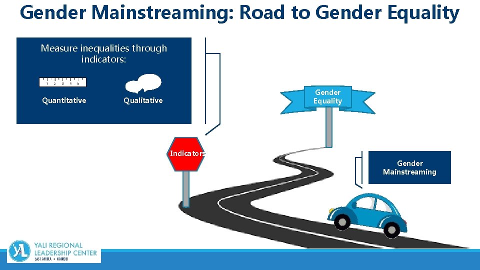 Gender Mainstreaming: Road to Gender Equality Measure inequalities through indicators: Quantitative Gender Equality Qualitative