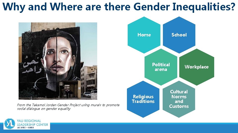 Why and Where are there Gender Inequalities? Home School Political arena From the Takamol