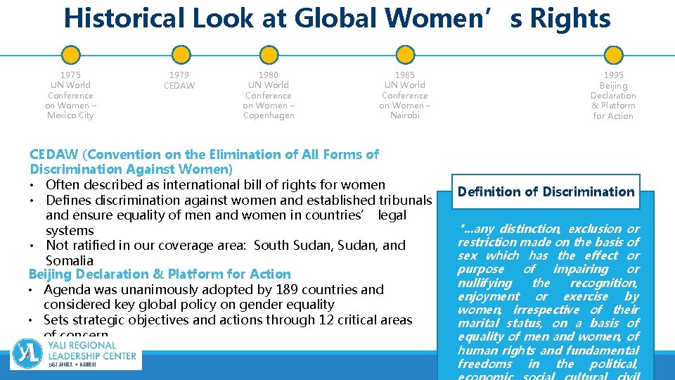 Historical Look at Global Women’s Rights 1975 UN World Conference on Women – Mexico