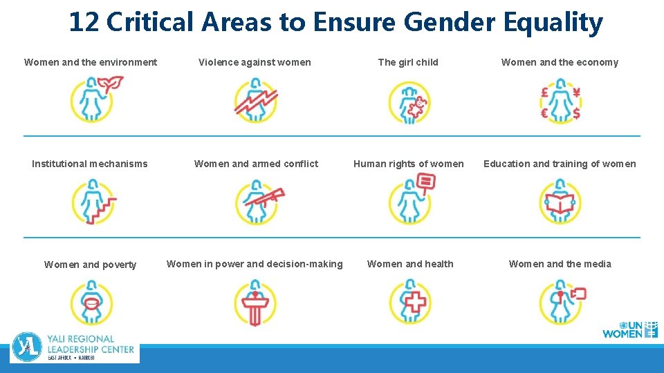 12 Critical Areas to Ensure Gender Equality Women and the environment Violence against women