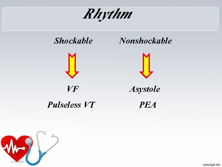 Rhythm Shockable Nonshockable VF Pulseless VT Asystole PEA 