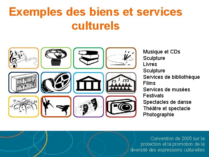 Exemples des biens et services culturels Musique et CDs Sculpture Livres Sculpture Services de